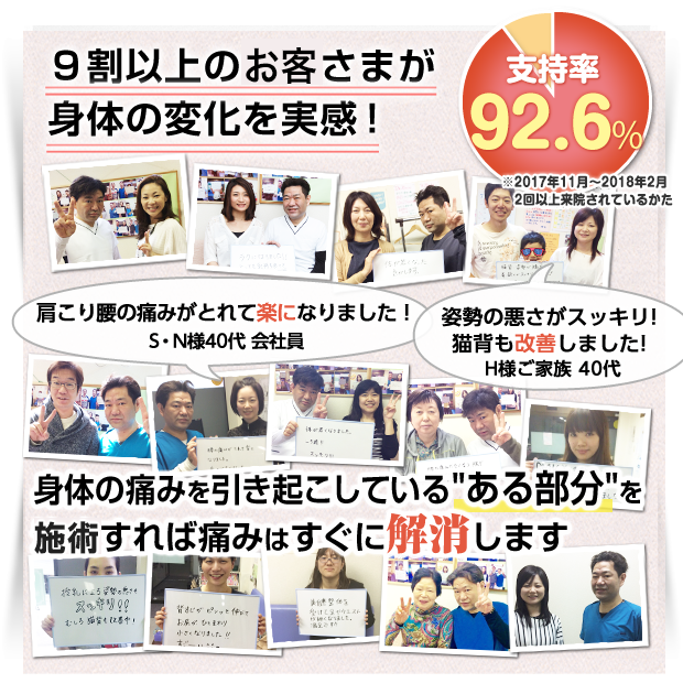 東京都大田区大森で9割以上のお客さまが当院の整体によって身体の改善を実感!